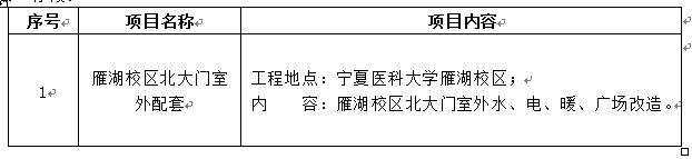澳门金沙线上赌场雁湖校区北大门室外配套项目招标公告