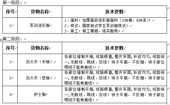 澳门金沙线上赌场学生军训迷彩服及医用白大衣、护士服采购项目招标公告