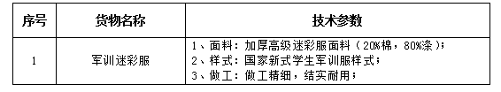 澳门金沙线上赌场学生军训迷彩服及医用白大衣、护士服采购项目第一标段（二次）招标公告