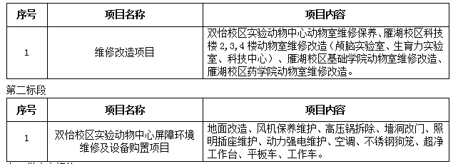 澳门金沙线上赌场临时动物周转单元改造项目二次招标公告