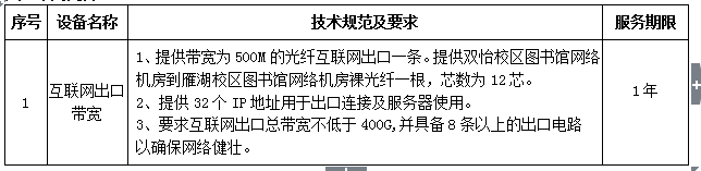 澳门金沙线上赌场校园网出口带宽租用项目二次招标公告