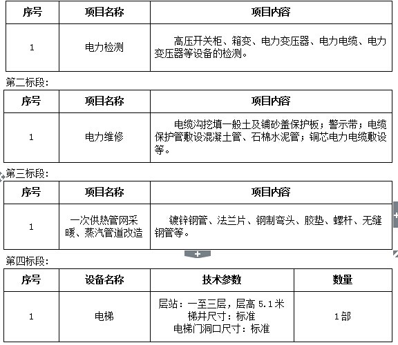 澳门金沙线上赌场实验动物中心GLP实验室改造及电梯采购安装项目