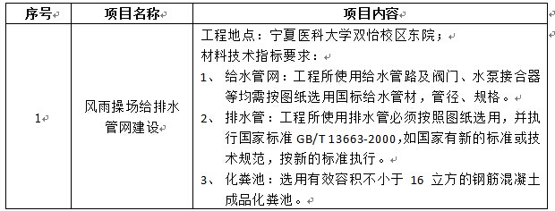 澳门金沙线上赌场双怡校区风雨操场给排水管网工程项目招标公告