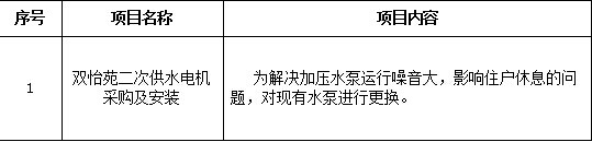 澳门金沙线上赌场双怡苑二次供水电机采购及安装项目招标公告