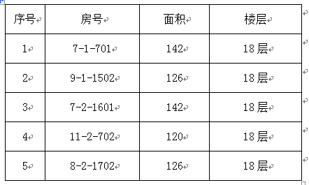 澳门金沙线上赌场2015年教职工申购区直单位统建房的公告
