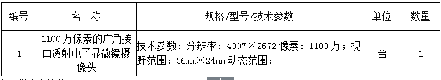 澳门金沙线上赌场医学科学研究所电镜室设备配件购置项目招标公告