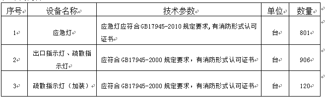 澳门金沙线上赌场所需消防器材采购项目