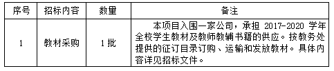 澳门金沙线上赌场教材订购（定点供应商）招标项目招标公告