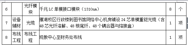 澳门金沙线上赌场财务系统硬件设备采购项目变更公告
