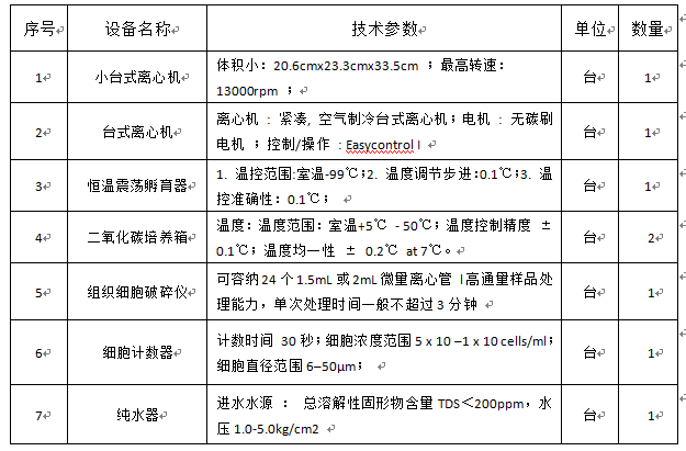 澳门金沙线上赌场颅脑重点实验室专项资金设备采购项目招标公告