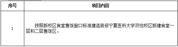 澳门金沙线上赌场双怡校区新建食堂售饭区装修项目招标公告