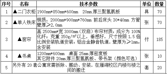 澳门金沙线上赌场双怡校区留学生公寓改造与留学生搬迁配套设施招标项目招标公告