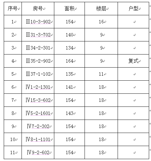 澳门金沙线上赌场2014年（第二批）教职工申购区直单位统建房的公告