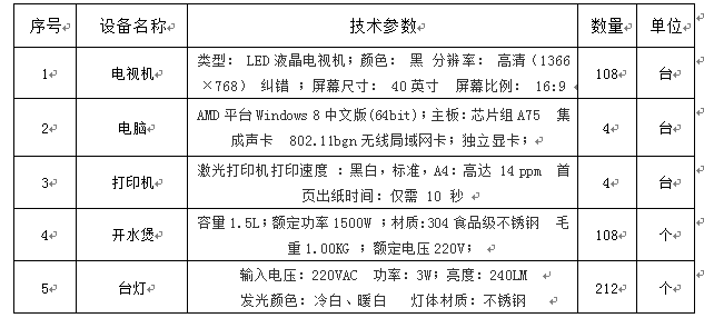 澳门金沙线上赌场双怡校区新建全科楼配套设施采购项目第一标段招标公告