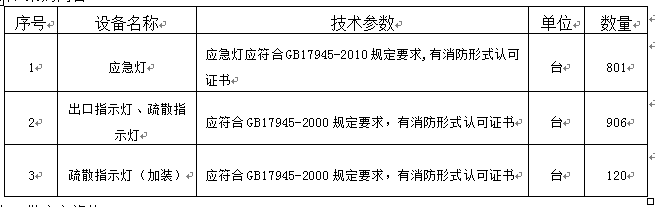 澳门金沙线上赌场所需消防器材采购项目招标公告