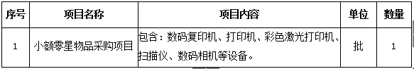 澳门金沙线上赌场小额零星物品采购项目招标公告