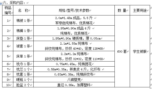 澳门金沙线上赌场2015年新生卧具采购项目招标公告
