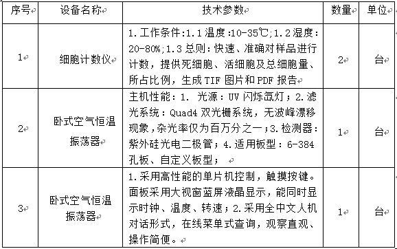 澳门金沙线上赌场2014年自治区科技基础条件建设设备采购项目招标公告