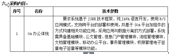 澳门金沙线上赌场办公自动化软件采购项目 招标公告