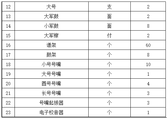 澳门金沙线上赌场大学生艺术团乐器采购项目招标公告