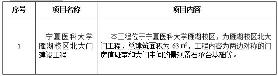 澳门金沙线上赌场雁湖校区北大门建设工程项目招标公告