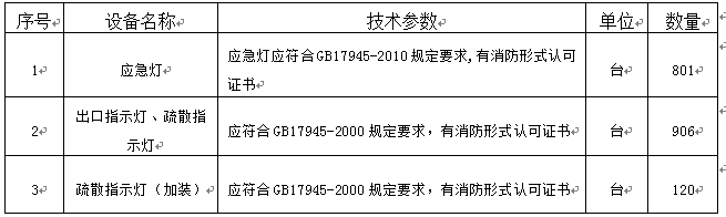 澳门金沙线上赌场所需消防器材采购项目招标公告