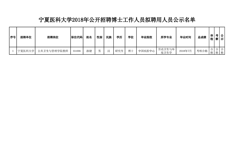 澳门金沙线上赌场2018年公开招聘工作人员拟聘用人员公示公告