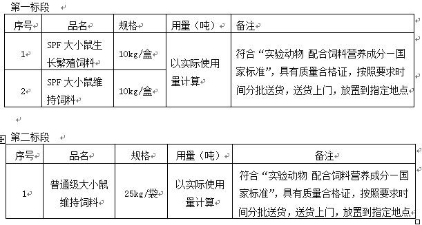 澳门金沙线上赌场实验动物中心饲料垫料购置项目招标公告