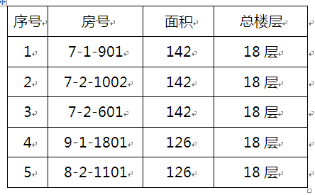 澳门金沙线上赌场2015年(第二批)教职工申购区直统建房的公告