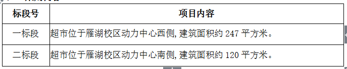 澳门金沙线上赌场校园超市招商项目招标公告