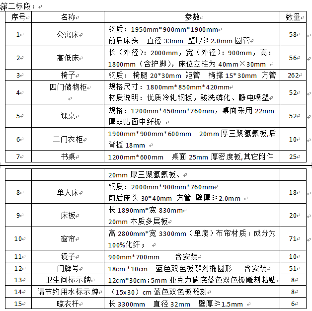 澳门金沙线上赌场新校区公寓洗衣房改造工程及家具采购项目招标公告