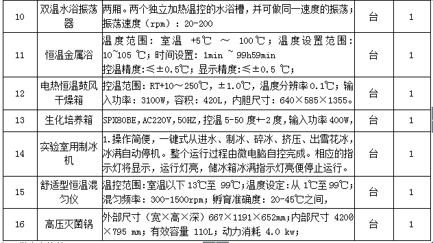 澳门金沙线上赌场2015年生育力保持教育部重点实验室设备采购项目招标公告