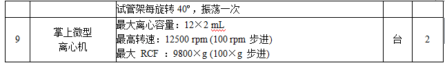澳门金沙线上赌场医学科学技术研究中心实验平台建设项目招标公告