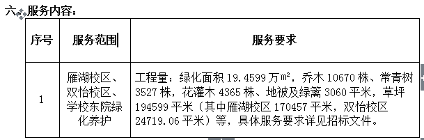 澳门金沙线上赌场2016年度新老校区绿化养护实施单位招标项目 招标公告