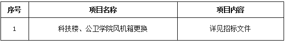 澳门金沙线上赌场科技楼、公卫学院风机箱更换项目招标公告