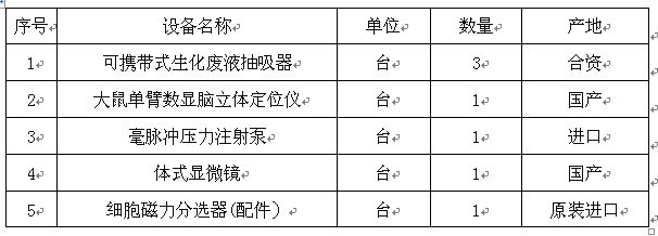 澳门金沙线上赌场2017年自治区创新平台专项资金设备购置项目招标公告