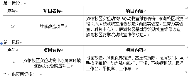 澳门金沙线上赌场临时动物周转单元改造项目招标公告